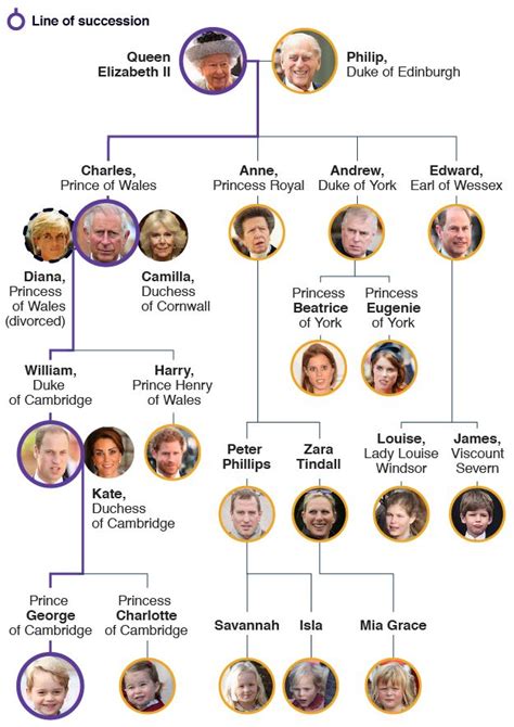 family tree of king charles iii